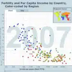 Income and Fertility by Country Chart