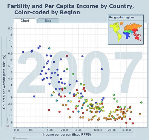 Income and Fertility by Country Chart