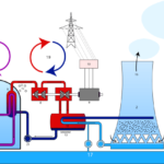 File:Nuclear power plant-pressurized water reactor-PWR.png