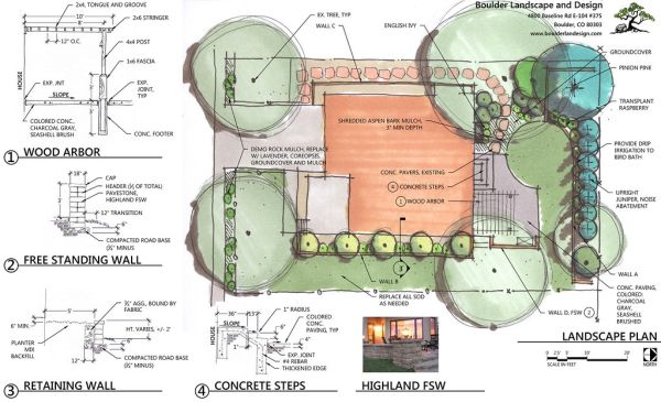 Girolimon Residence- Landscape Plan